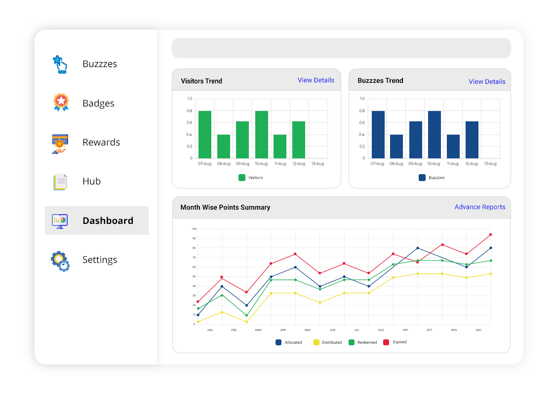 Analytics & Dashboard feature