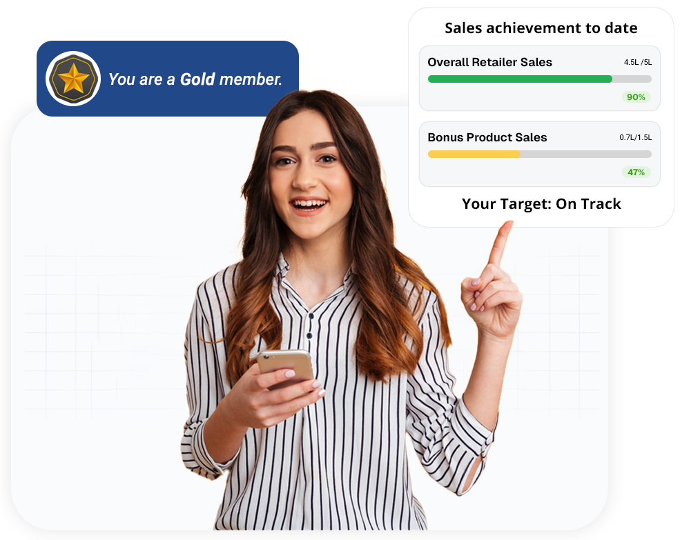 GRG India platform showing sales achievements and gold member rewards