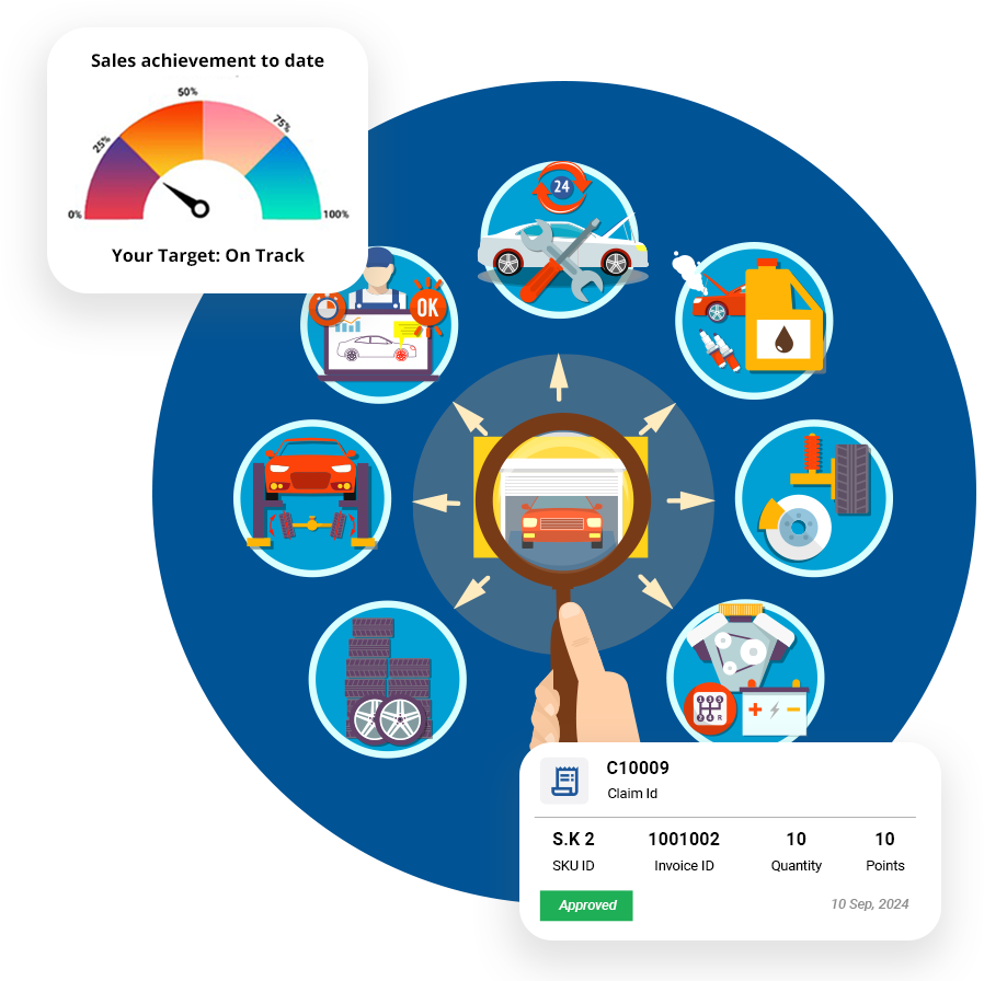 Auto sector incentive programs
