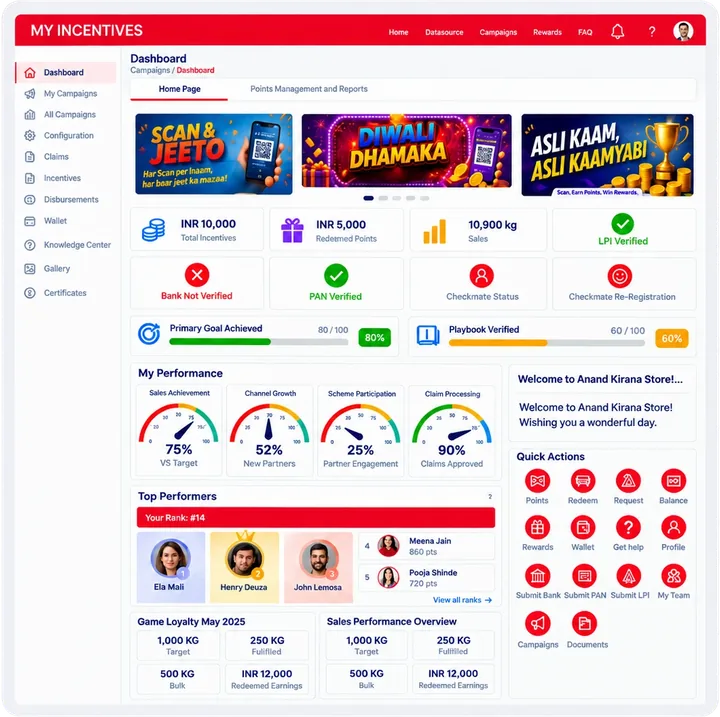 The My Incentives channel loyalty dashboard. Campaign banners for Scan and Jeeto, Diwali Dhamaka and Asli Kaam Asli Kaamyabi run across the top. Below them, INR 10,000 total incentives, INR 5,000 redeemed points, 10,900 kg of sales, and verification status for LPI, bank and PAN. A primary goal sits at 80 out of 100 and playbook verification at 60 out of 100. A performance panel shows sales achievement at 75% against target, channel growth at 52% new partners, scheme participation at 25% partner engagement and claim processing at 90% claims approved, alongside a top performers leaderboard and quick actions for points, redemption, rewards and document submission.
