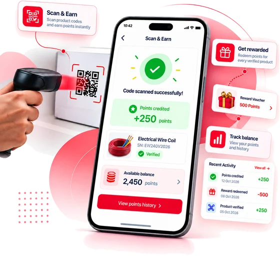 The electrician loyalty program app mid-scan. A handheld scanner reads a QR code on a carton. The phone screen shows a green tick, Code scanned successfully, 250 points credited, a verified Electrical Wire Coil with serial number EW240V2026, and an available balance of 2,450 points. Cards around the phone read Scan and Earn, Get rewarded, a 500 point reward voucher, Track balance, and a recent activity list of points credited, reward redeemed and product verified.