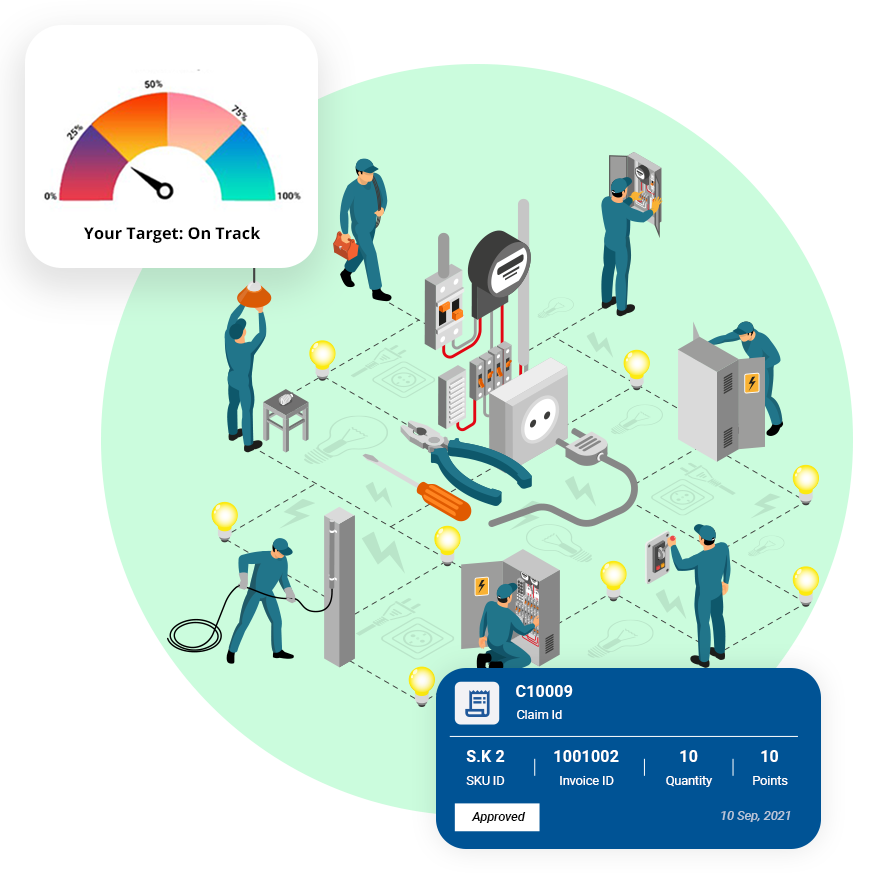 Manufacturing loyalty programs
