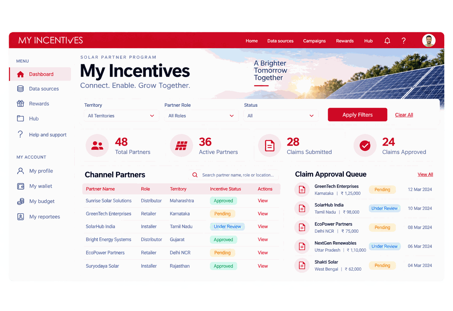 My Incentives solar partner program dashboard, showing partner and claim totals, a filterable channel partner list with role, territory and incentive status, and a claim approval queue