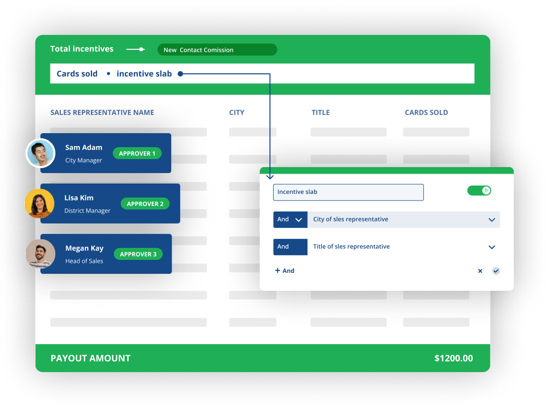How to Calculate Incentives for Employees: A Complete Guide for HR and Business Leaders 